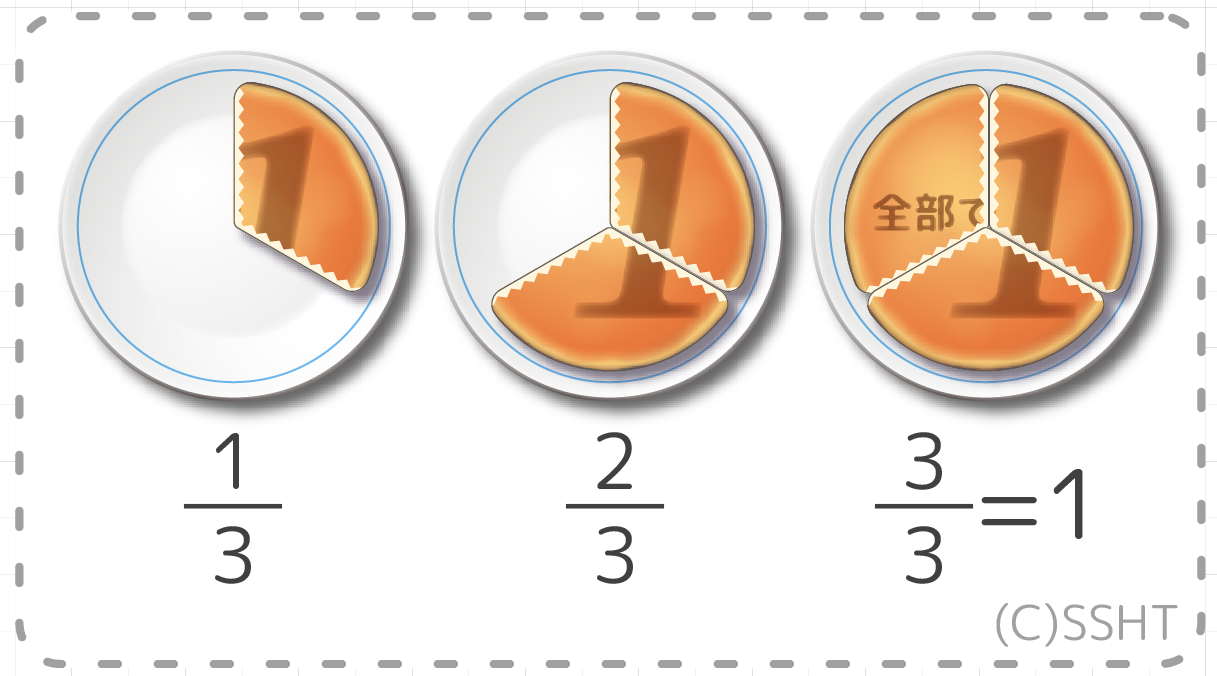 分割分数割合分数量分数商分数: 分割分数と量分數の違い 指導案 – EOOYJU