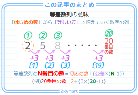 等差数列小学生 湖北公务员考试行测数量关系 简单计算之等差数列 咸宁中公教育