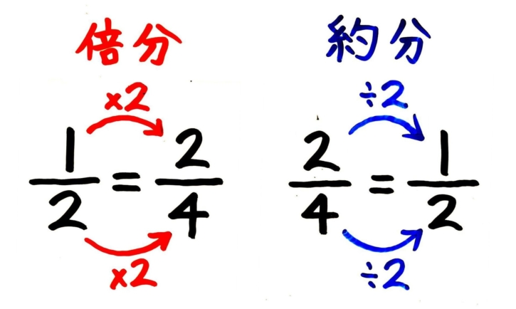 分数の約分のやり方とは?問題演習と既約分数も分かりやすく教えます | そうちゃ式 分かりやすい図解算数(別館)
