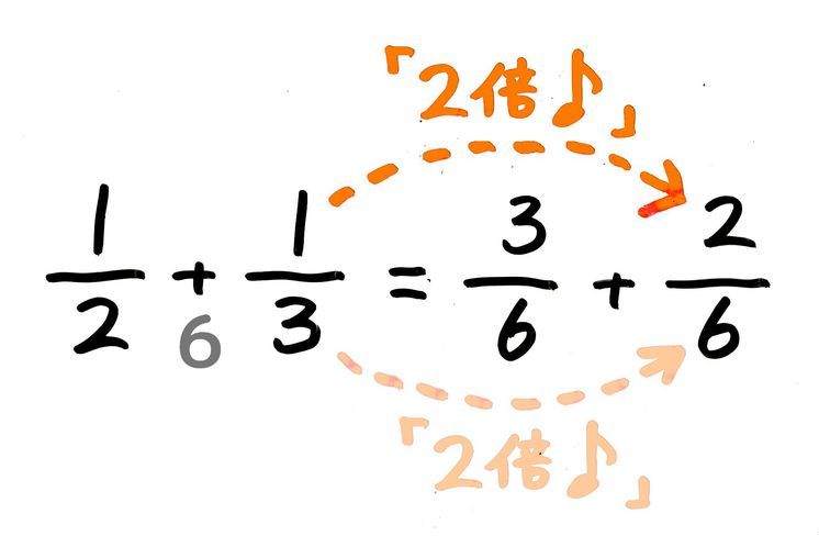 小5で習う異分母の分数の足し算 引き算の計算問題のやり方を図解 小6