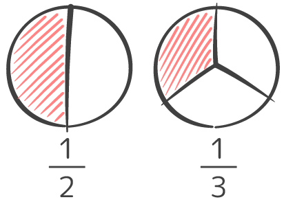 小5で習う異分母の分数の足し算 引き算の計算問題のやり方を図解 小6