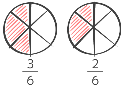 小5 異分母分数の足し算引き算の計算問題のやり方を図解 小6 中学受験生の復習にも そうちゃ式 分かりやすい図解算数 別館