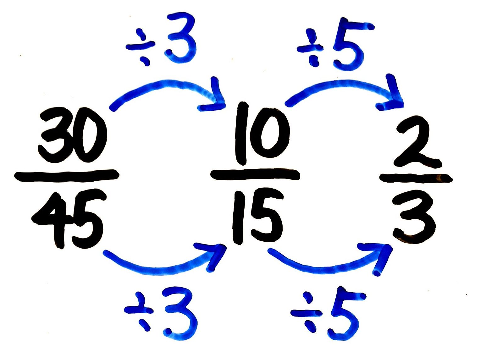 分数の約分のやり方とは 問題演習と既約分数も分かりやすく教えます そうちゃ式 分かりやすい図解算数 別館