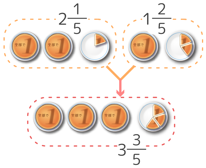 小6 分数と分数の割り算 のやり方は 逆数のかけ算になる理由 そうちゃ式 分かりやすい図解算数 別館