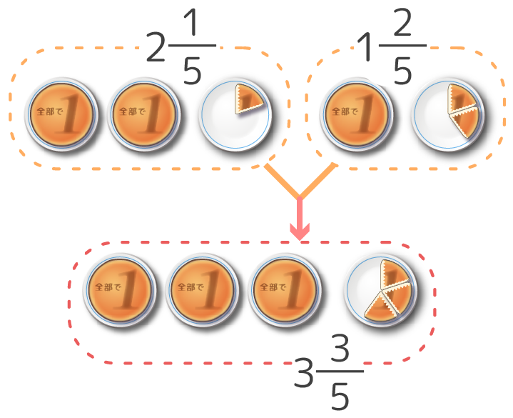 何年生で 分数の通分のやり方教え方と問題演習 3つの分数の通分も そうちゃ式 分かりやすい図解算数 別館