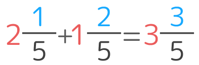 小5 異分母分数の足し算引き算の計算問題のやり方を図解 小6 中学受験生の復習にも そうちゃ式 分かりやすい図解算数 別館