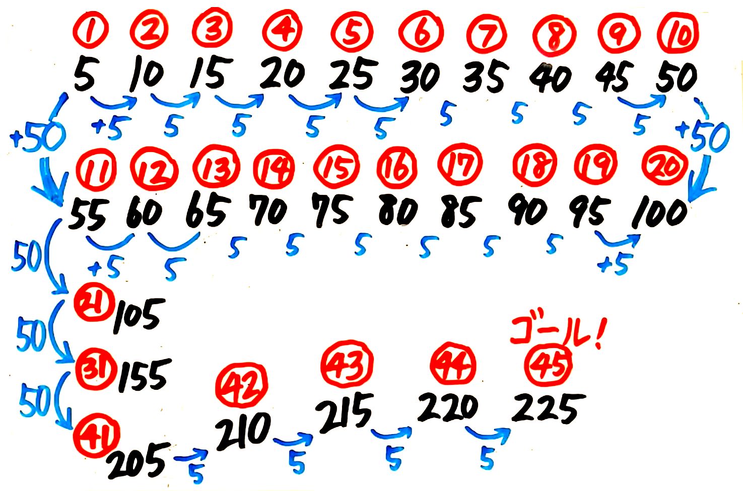 数列 そうちゃ式 分かりやすい図解算数 別館