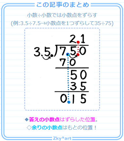 小4 小数の割り算の計算 筆算 を図解 あまりと答えの小数点は位置が