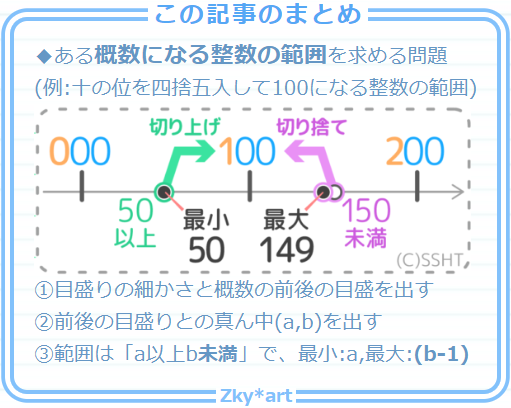 プリントあり 概数になる範囲を出す問題 四捨五入すると になる整数