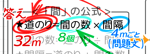 中学受験 植木算の公式っていくつあるの 主な公式をまとめました そうちゃ式 受験算数 新1号館