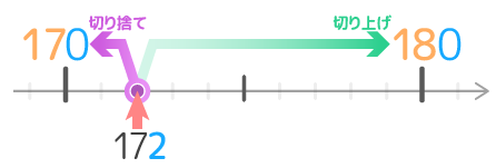 小学4年生 四捨五入のやり方と問題 無料プリントで小数点も分かりやすい そうちゃ式 分かりやすい図解算数 別館
