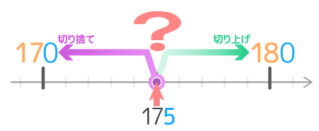 小学4年生 四捨五入のやり方と問題 無料プリントで小数点も分かり