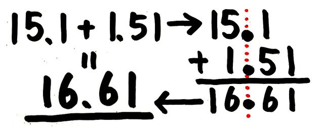 小3 小4 小数点をそろえる 小数の足し算引き算の筆算を図解 そうちゃ式 分かりやすい図解算数 別館