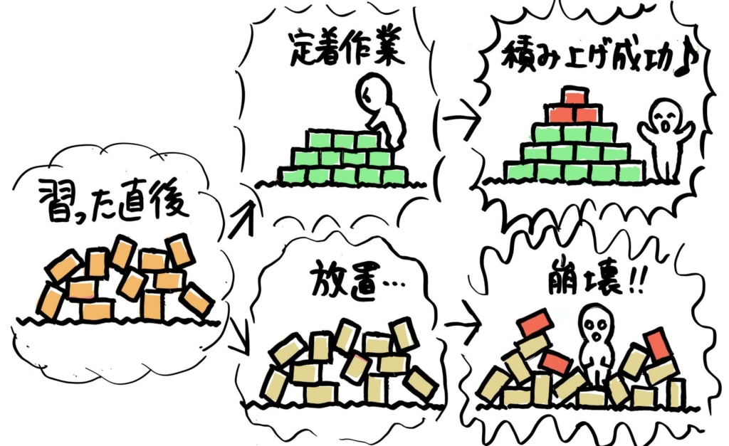 小6への分数の教え方のコツ 計算方法の違いを理解させる かけ算割り算と 算 算 そうちゃ式 分かりやすい図解算数 別館