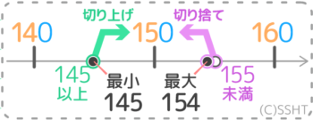 プリントあり 概数になる範囲を出す問題 四捨五入すると になる整数