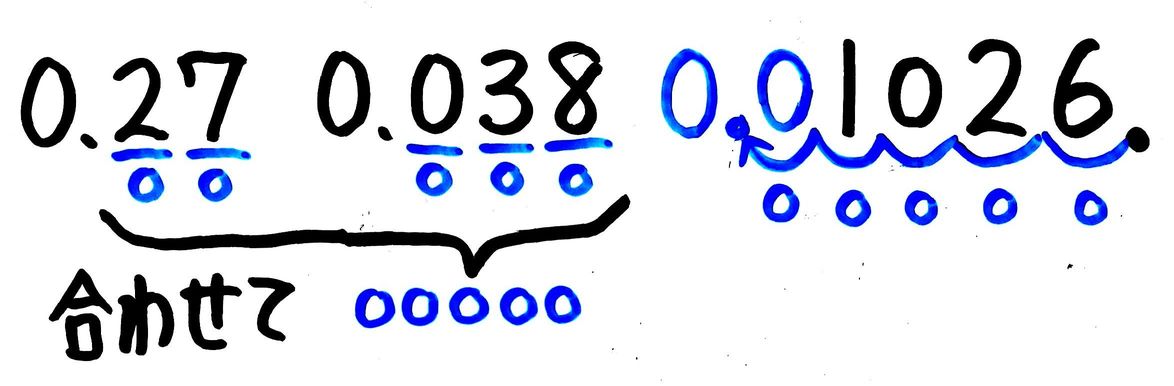 小4 小5 小数の掛け算を間違えないやり方は 筆算で小数点を そうちゃ式 分かりやすい図解算数 別館