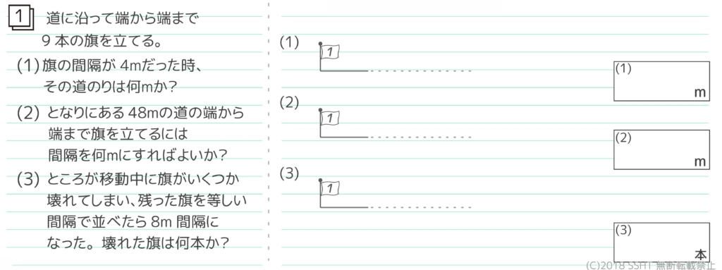 小3算数 植木算の教え方の2つのコツ 小学3年生にも分かりやすい 文章題 そうちゃ式 分かりやすい図解算数 別館