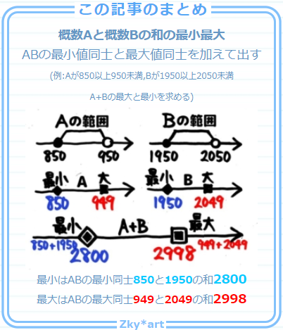 概数の応用問題 小学生の算数 概数同士の和と差 そうちゃ式 分かり