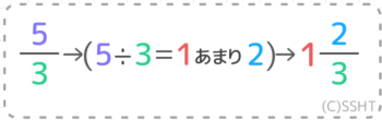 分数の総まとめ 苦手な人でも性質や計算方法を理解できます そうちゃ式 分かりやすい図解算数 別館