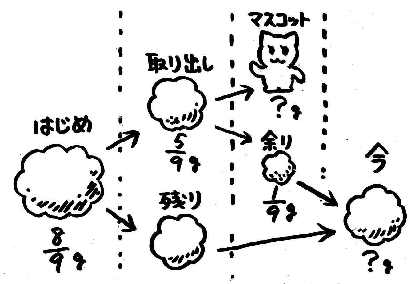 小学3年生で習う分数の足し算 引き算 計算のやり方と問題の解き方 そうちゃ式 分かりやすい図解算数 旧館