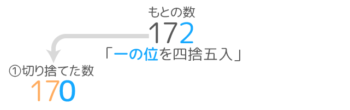 概数 およその数 の総まとめ がい数を学び直したい 教え直したい 総復習したい人へ そうちゃ式 分かりやすい図解算数 別館