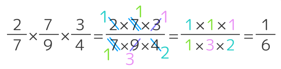 小学6年生 分数と分数のかけ算 のやり方は 分かりやすく教えます そうちゃ式 分かりやすい図解算数 別館