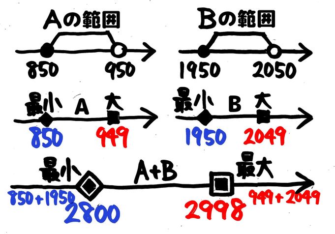 概数の応用問題 小学生の算数 概数同士の和と差 そうちゃ式 分かり