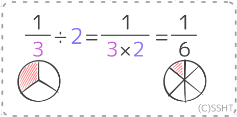 小学5年生 帯 真 分数と整数の割り算 を図解 そうちゃ式 分かりやすい図解算数 別館