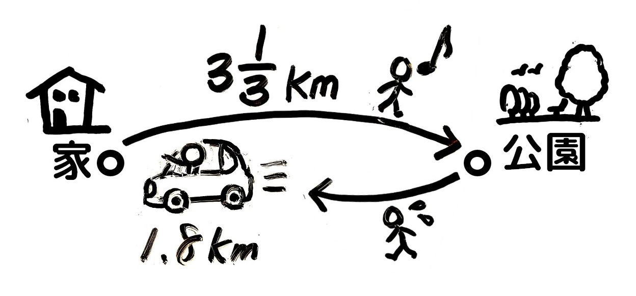 小5 異分母分数の足し算引き算の計算問題のやり方を図解 小6 中学受験生の復習にも そうちゃ式 分かりやすい図解算数 別館