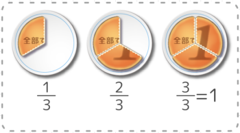 分数の総まとめ 苦手な人でも性質や計算方法を理解できます そうちゃ式 分かりやすい図解算数 別館