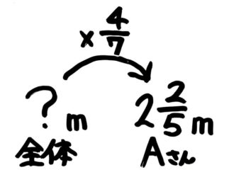 小6 分数のかけ算割り算の文章問題 ペンキ の解き方は そうちゃ式 分かりやすい図解算数 別館