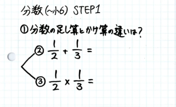 小6への分数の教え方のコツ 計算方法の違いを理解させる かけ算割り算と 算 算 そうちゃ式 分かりやすい図解算数 別館