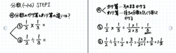 小6への分数の教え方のコツ 計算方法の違いを理解させる かけ算割り算と 算 算 そうちゃ式 分かりやすい図解算数 別館