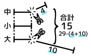 和差算プリント57枚 基本公式の覚え方から応用 発展問題の解き方まとめ 中学受験 そうちゃ式 受験算数 新1号館