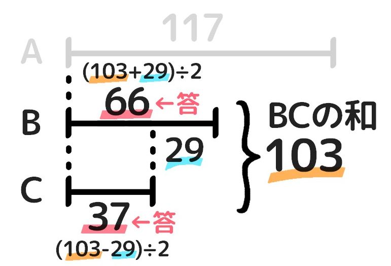 そうちゃ式 分かりやすい教え方の図解算数 図解講師 爽茶 の分かり