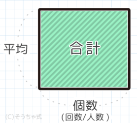 和差算プリント57枚 基本公式の覚え方から応用 発展問題の解き方まとめ 中学受験 そうちゃ式 受験算数 新1号館 数論 特殊算