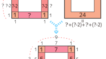 中学受験 方陣算とは まとめて図解します そうちゃ式 受験算数 新1号館 数論 特殊算