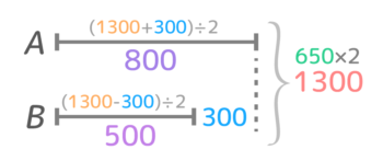 和差算プリント57枚 基本公式の覚え方から応用 発展問題の解き方まとめ 中学受験 そうちゃ式 受験算数 新1号館 数論 特殊算