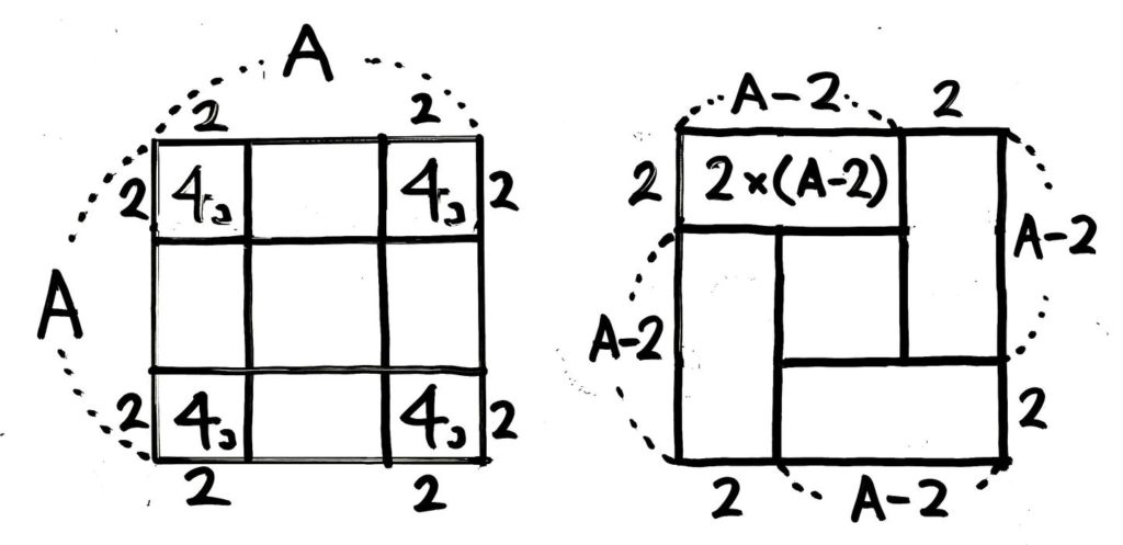 方陣算の石の個数。2列の中空方陣を区切って4つに分けるプロセス
