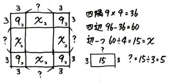 方陣算(中空方陣)の問題。石の数と列数から一辺を求める。