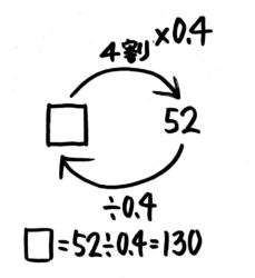 小学5年生 割合の簡単な求め方は くもわ 公式より分かりやすい出し方 そうちゃ式 分かりやすい図解算数 別館