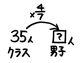 小5 割合の文章題の解き方は 矢印図 でカンタン そうちゃ式 分かりやすい図解算数 別館