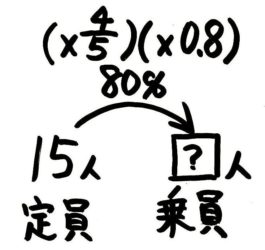 小5 割合の文章題の解き方は 矢印図 でカンタン そうちゃ式 分かりやすい図解算数 別館