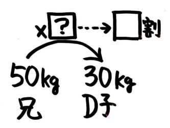 小5 割合の文章題の解き方は 矢印図 でカンタン そうちゃ式 分かりやすい図解算数 別館