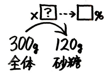 小5 割合の文章題の解き方は 矢印図 でカンタン そうちゃ式 分かりやすい図解算数 別館