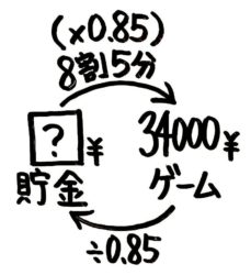 小5 割合の文章題の解き方は 矢印図 でカンタン そうちゃ式 分かりやすい図解算数 別館